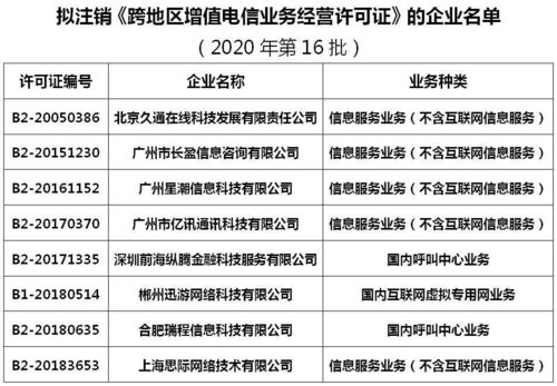 工信部啟動市場清退機制，擬注銷8家企業跨地區增值電信業務經營許可