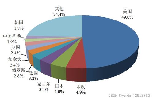 網(wǎng)絡安全基礎介紹 小白必備的互聯(lián)網(wǎng)數(shù)據(jù)服務指南