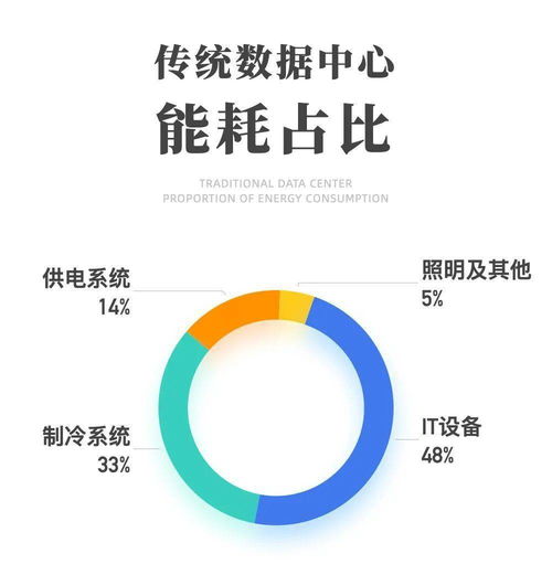 浙江 培育超節(jié)能互聯(lián)網數據中心，引領綠色數字服務新篇章