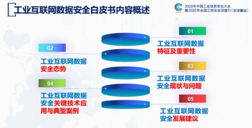 《工業(yè)互聯(lián)網數據安全白皮書2020》對互聯(lián)網數據服務發(fā)展的啟示