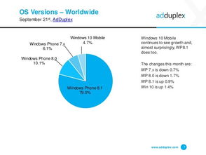 Windows Phone 與互聯(lián)網數據中心 199IT 在數據服務中的角色