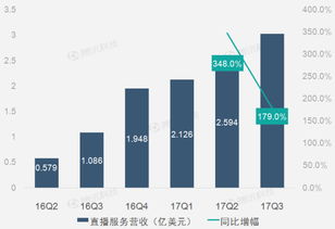 企業(yè)財務報告的數字化革命 互聯(lián)網數據中心與199it數據服務的作用與影響