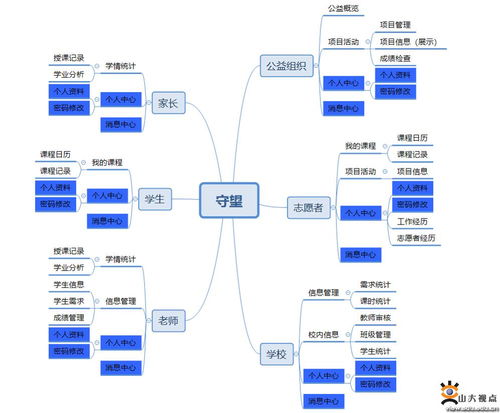 守望山大 探索互聯(lián)網大數據服務下的精準扶智新模式