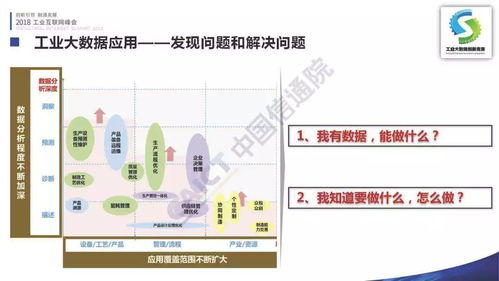 首屆工業(yè)大數(shù)據(jù)創(chuàng)新競(jìng)賽成果在京發(fā)布，點(diǎn)亮2018工業(yè)互聯(lián)網(wǎng)峰會(huì)